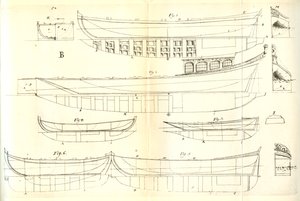 Une des plusieurs gravures sur cuivre pliées incluses dans le livre Skeps byggerij eller Adelig öfnings tionde tom par Åke Rålamb, un livre suédois sur la construction navale publié en 1691 - Peter Isotalo